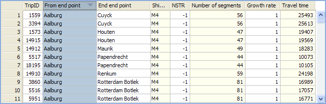 Tabel sorteren.png